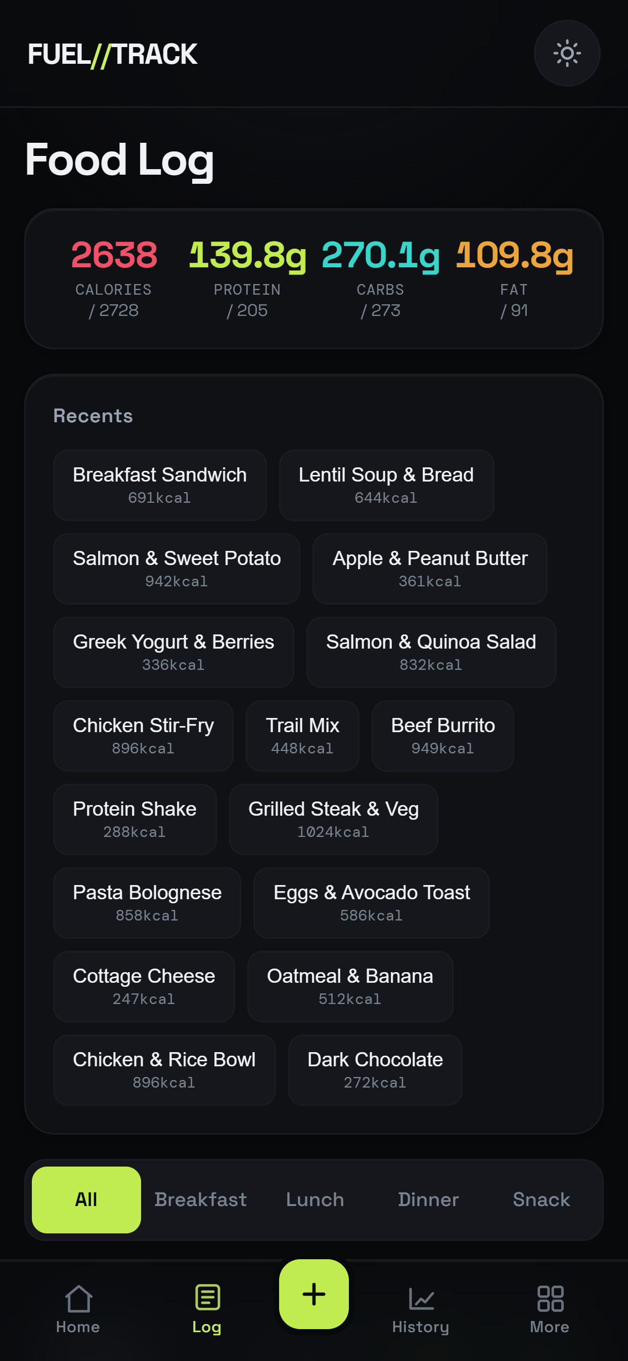 Food log with calories, macros and micronutrients
