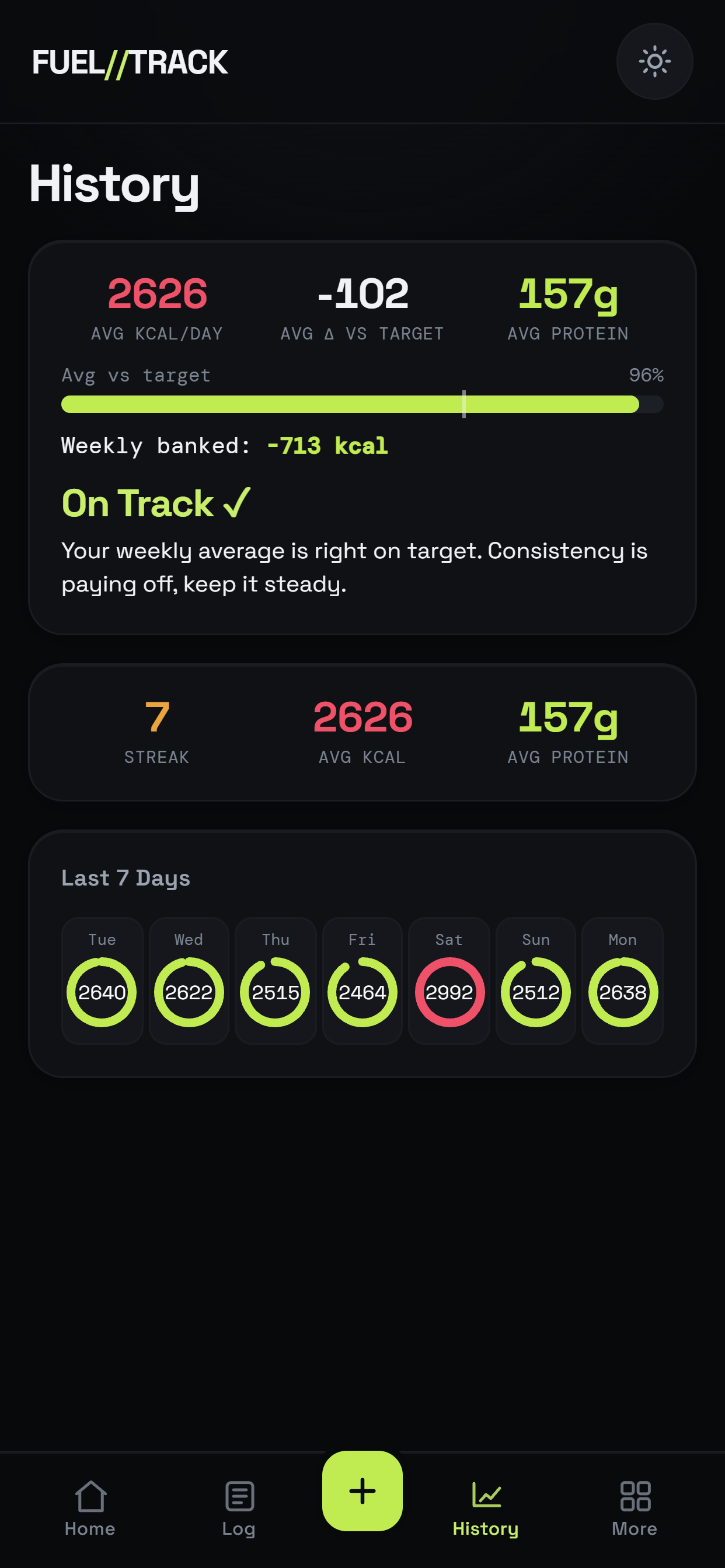 History view with weekly trend, streak and the last seven days